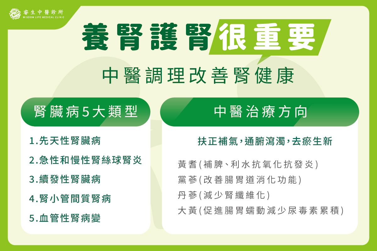 中醫慢性腎臟病門診加強照護計畫】推薦來睿生中醫保養你的腎-  《腎臟病調理》《癌症調養》《消化不良》《減肥》《男性性功能障礙》《皮膚病》《中風》《久咳》《婦科疾病》